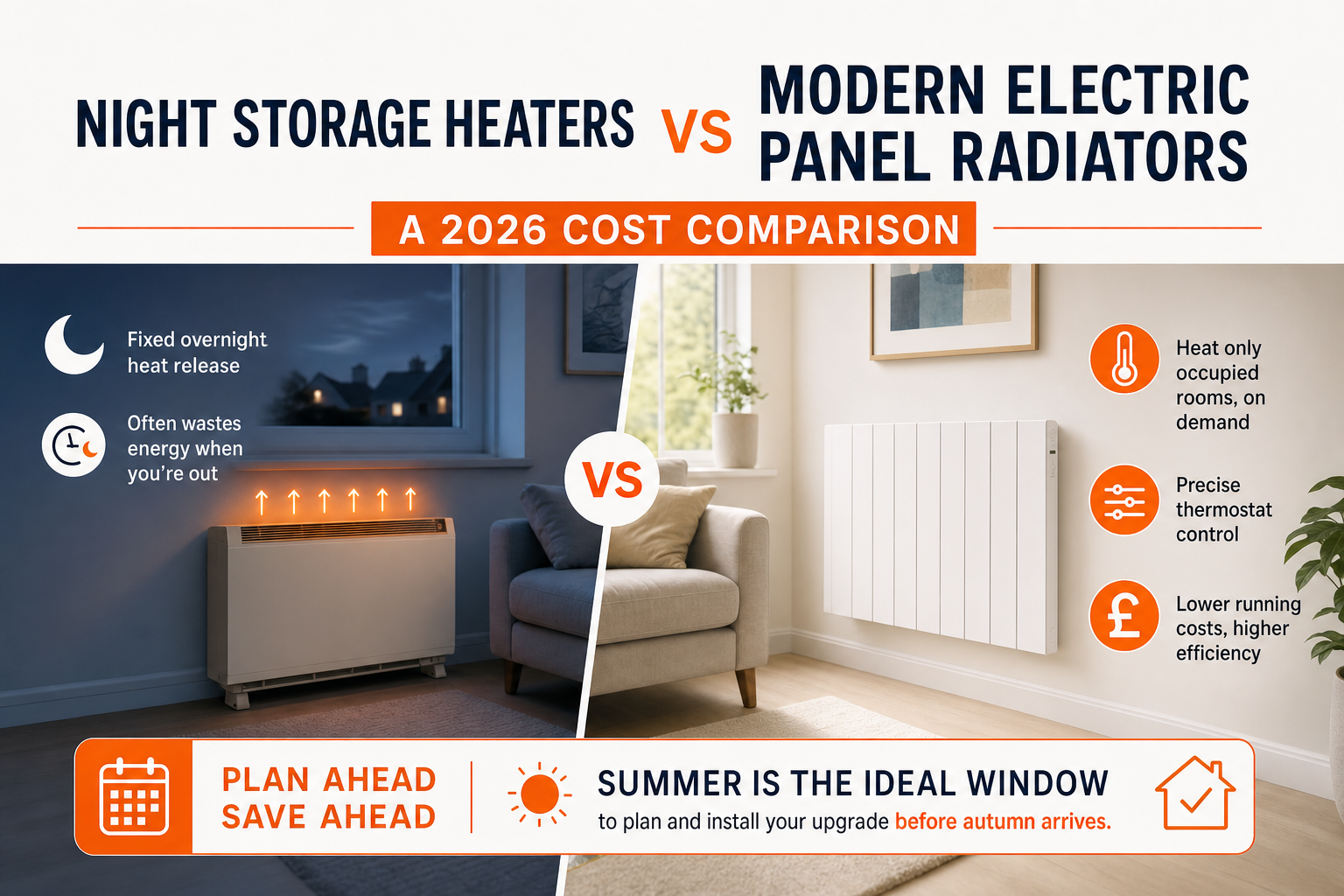 Night Storage Heaters vs Modern Electric Panel Radiators: A 2026 Cost Comparison - Adax by Solaire